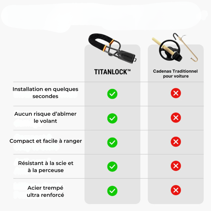 Anti - Vol AutoPRO - CamPro